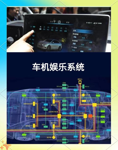 车载娱乐系统支持哪些互动功能